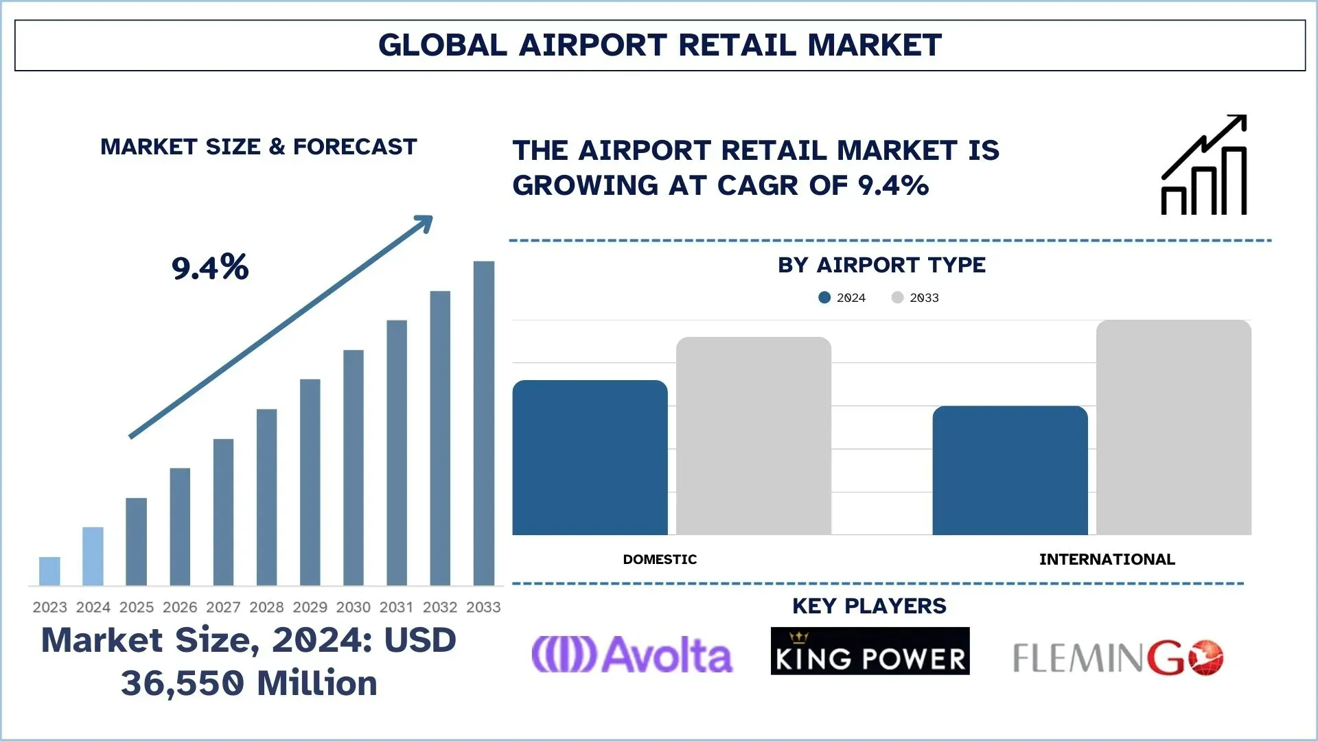 Airport Retail Market Size & Forecast.webp