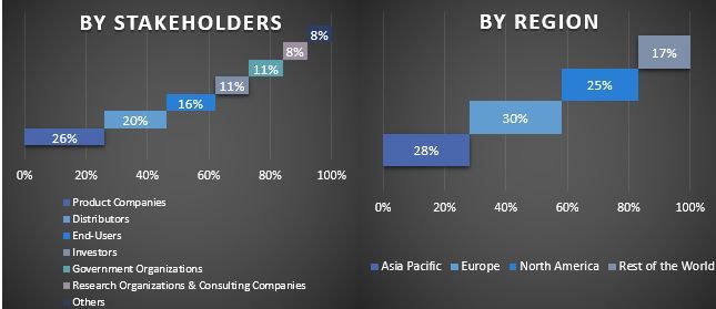 Aluminium Nitride Market