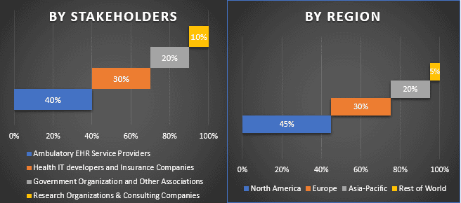 Ambulatory EHR Market 1