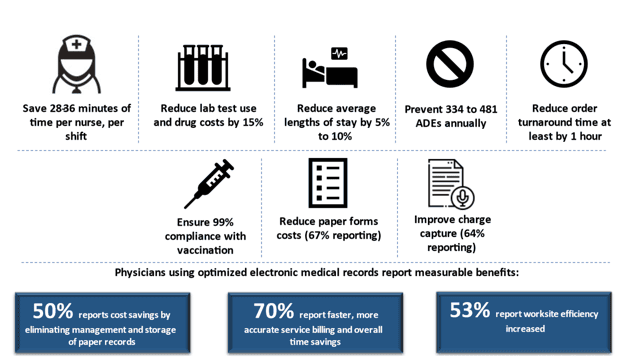 Ambulatory EHR Market 3