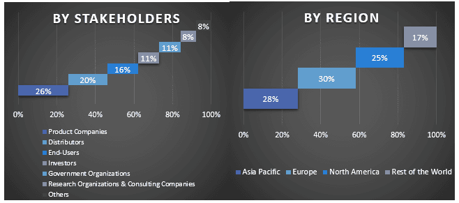 Anodic Aluminum Oxide Wafer Market Graph