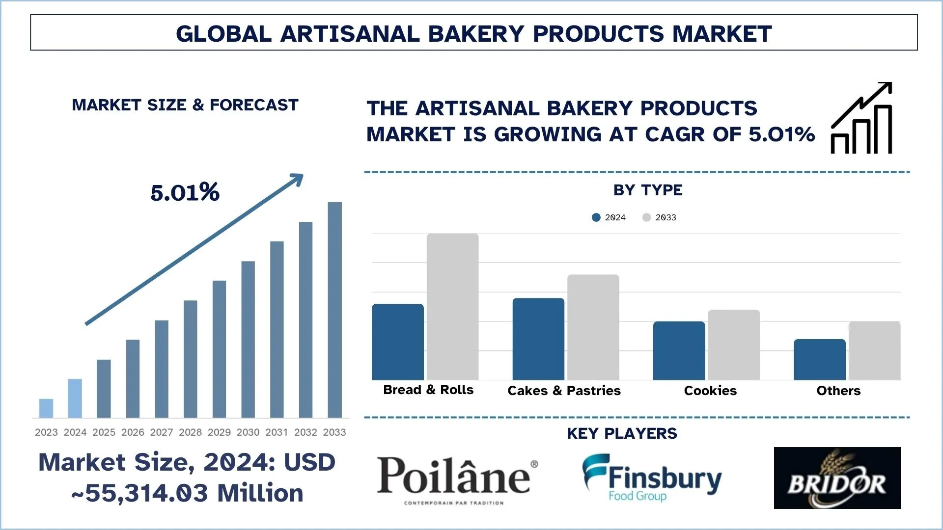 Artisanal Bakery Products Market Size & Forecast