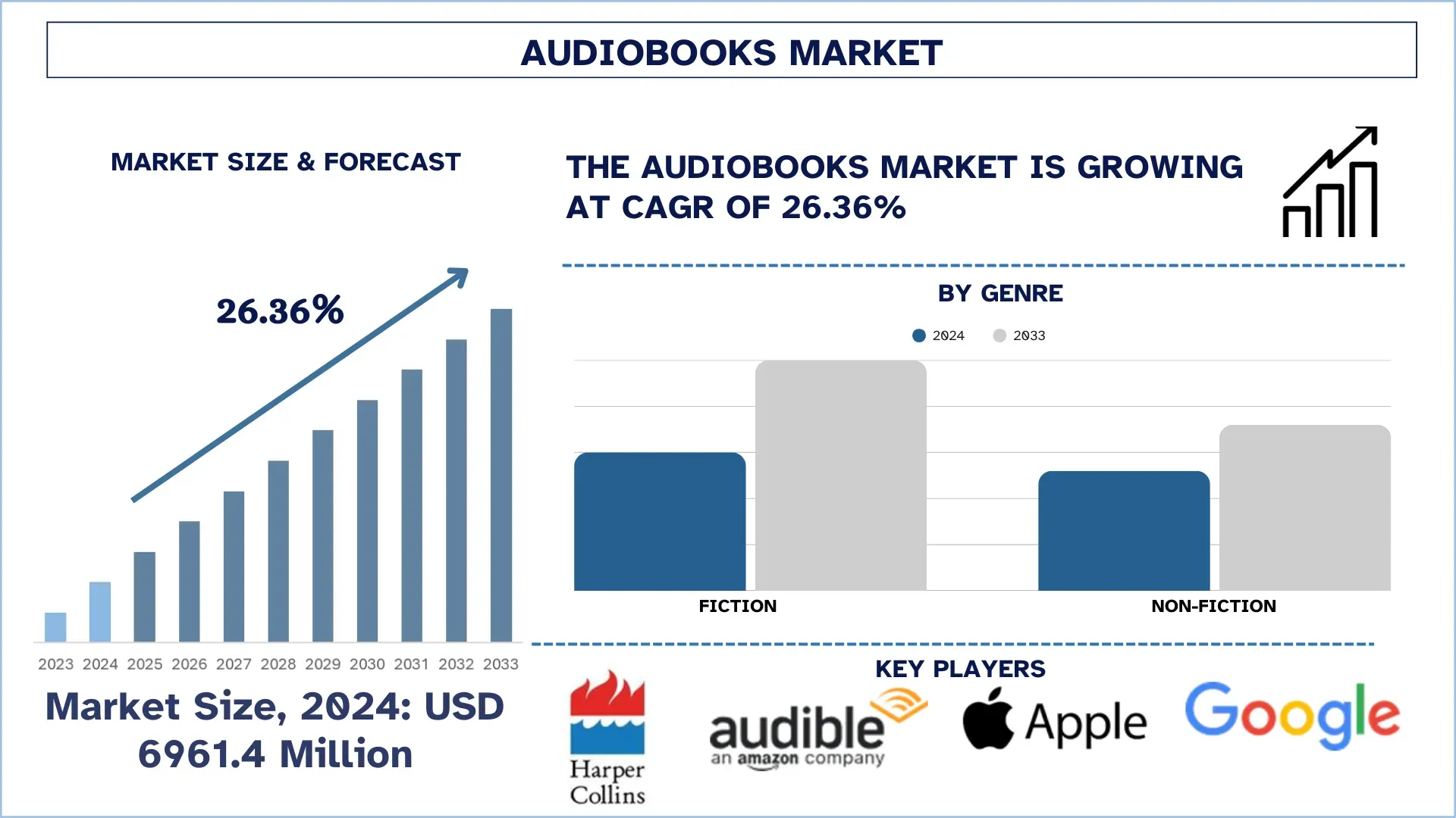 Audiobooks Market Size & Forecast