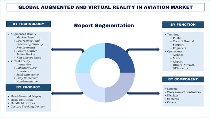 Augmented and Virtual Reality in Aviation Market Segment.webp