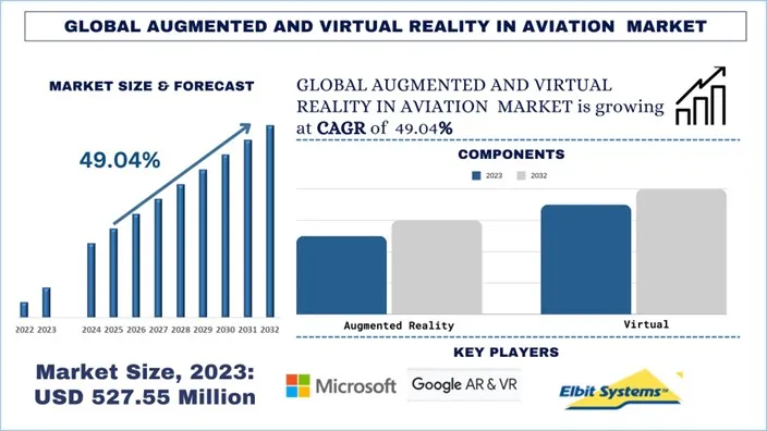 Augmented and Virtual Reality in Aviation Market Size & Forecast.webp