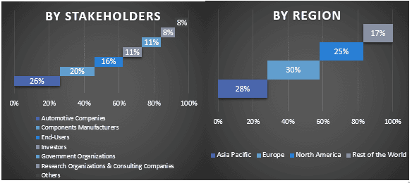 Automotive Antifreeze Market Graph