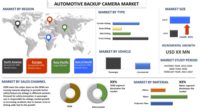 Automotive Backup camera Market 1