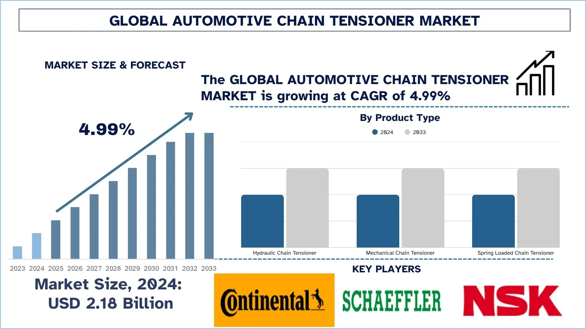 Automotive Chain Tensioner Market Size & Forecast