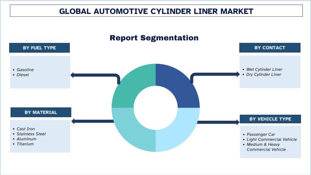 Automotive Cylinder Liner Market Segmentation