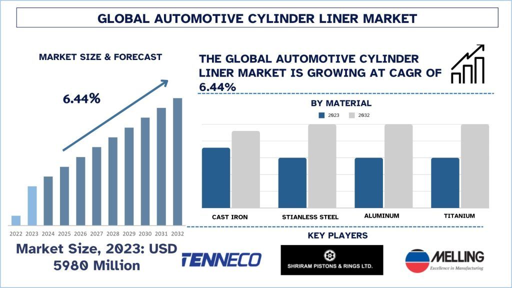 Automotive Cylinder Liner Market Size & Forecast