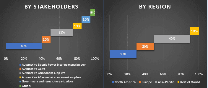 Automotive Electric Power Steering Market 1