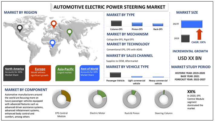 Automotive Electric Power Steering Market 2