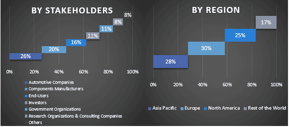 Automotive Snow Tires Chains Market Graph