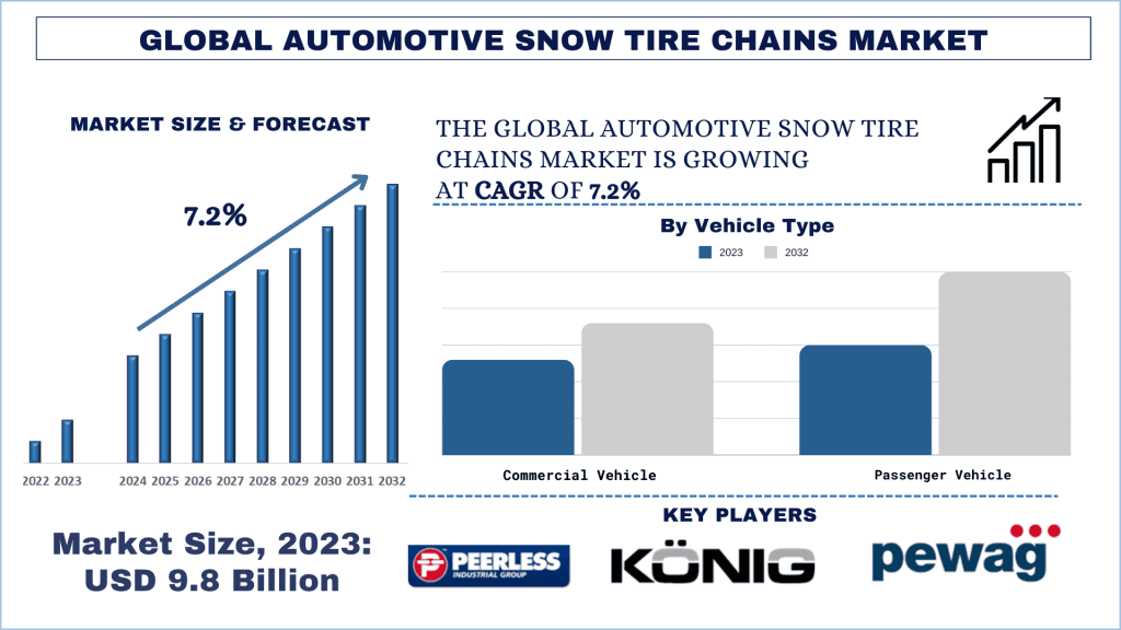 Automotive Snow Tires Chains Market Size & Forecast