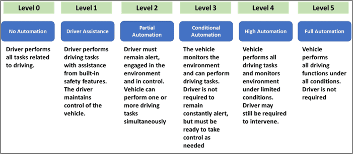 Automotive Software and Electronics Market 2