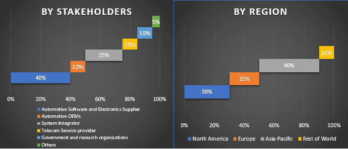 Automotive Software and Electronics Market 3