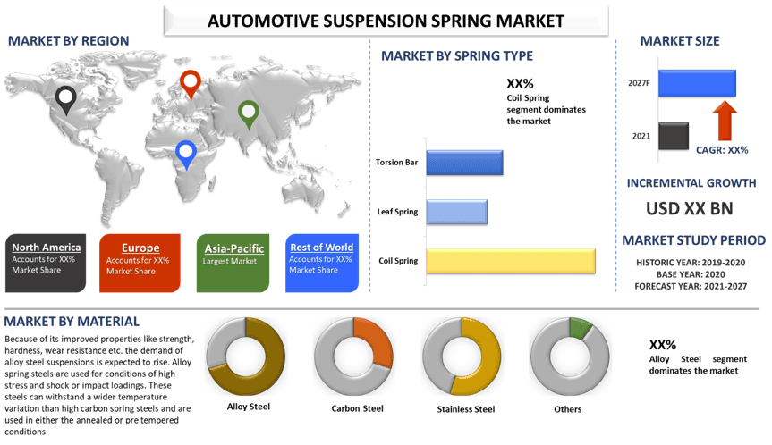 Automotive Suspension Spring Market 2