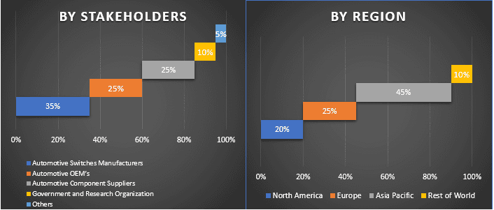 Automotive Switches Market 1