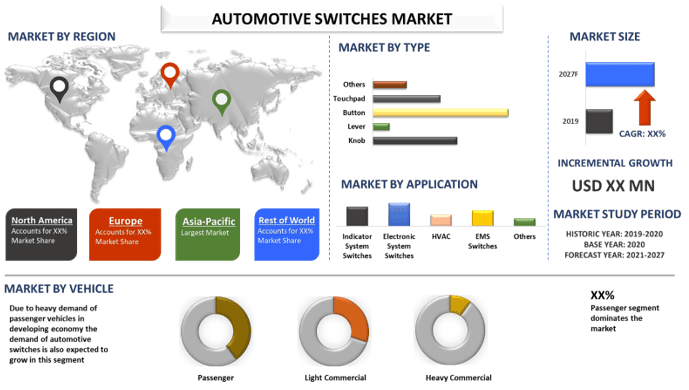 Automotive Switches Market 2