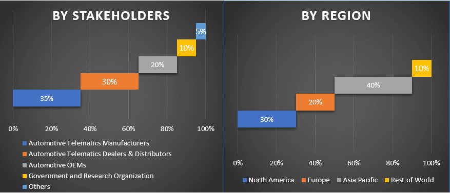 Automotive Telematics Market 1