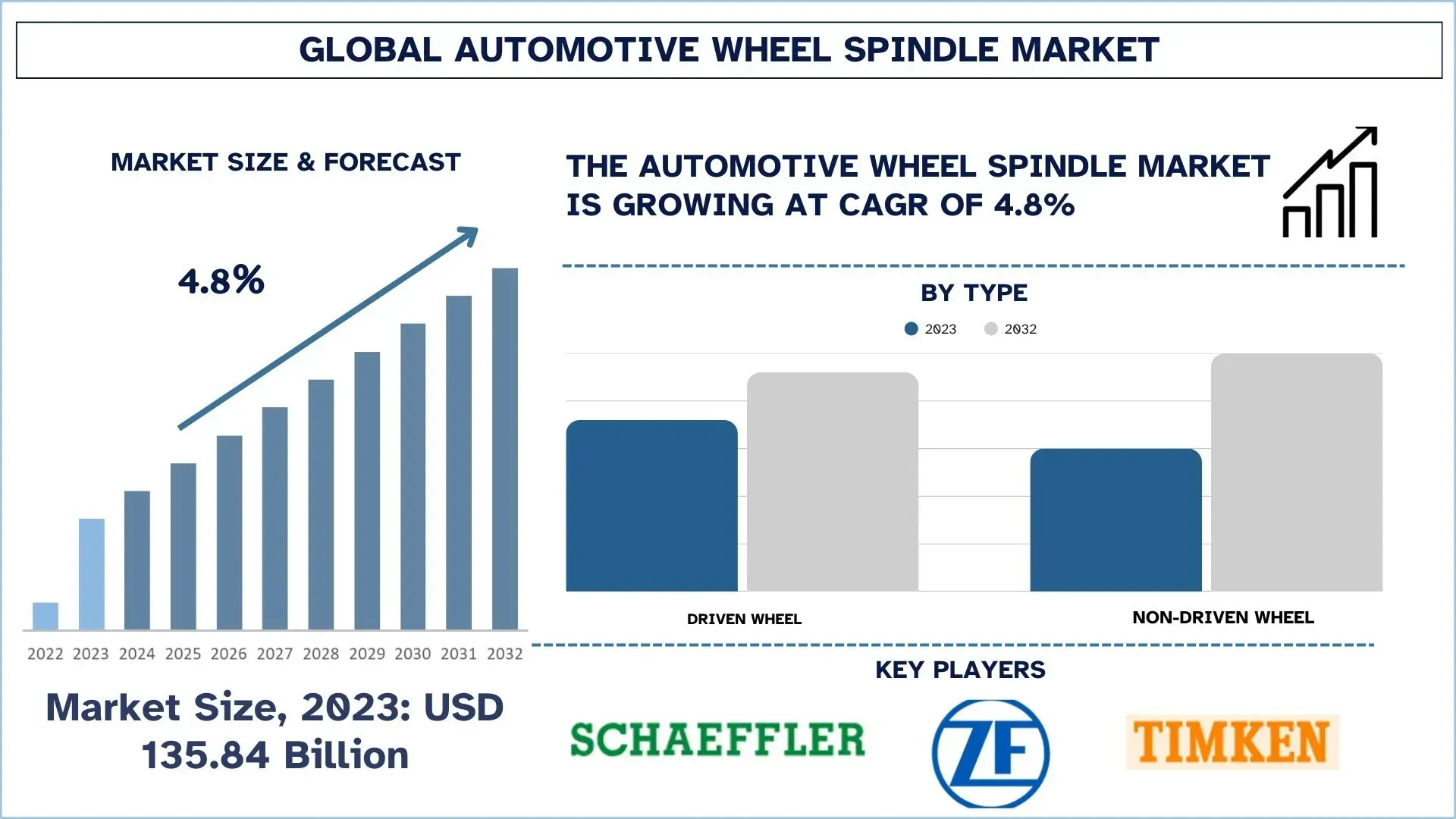 Automotive Wheel Spindle Market Size & Forecast