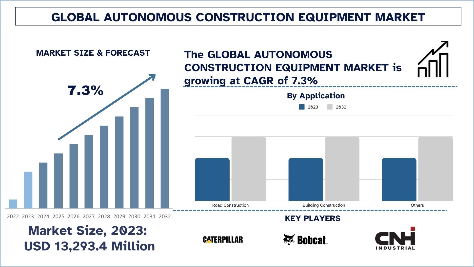 Autonomous Construction Equipment Market Size & Forecast.jpg