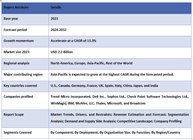 Banking Encryption Software Market Report Coverage.PNG