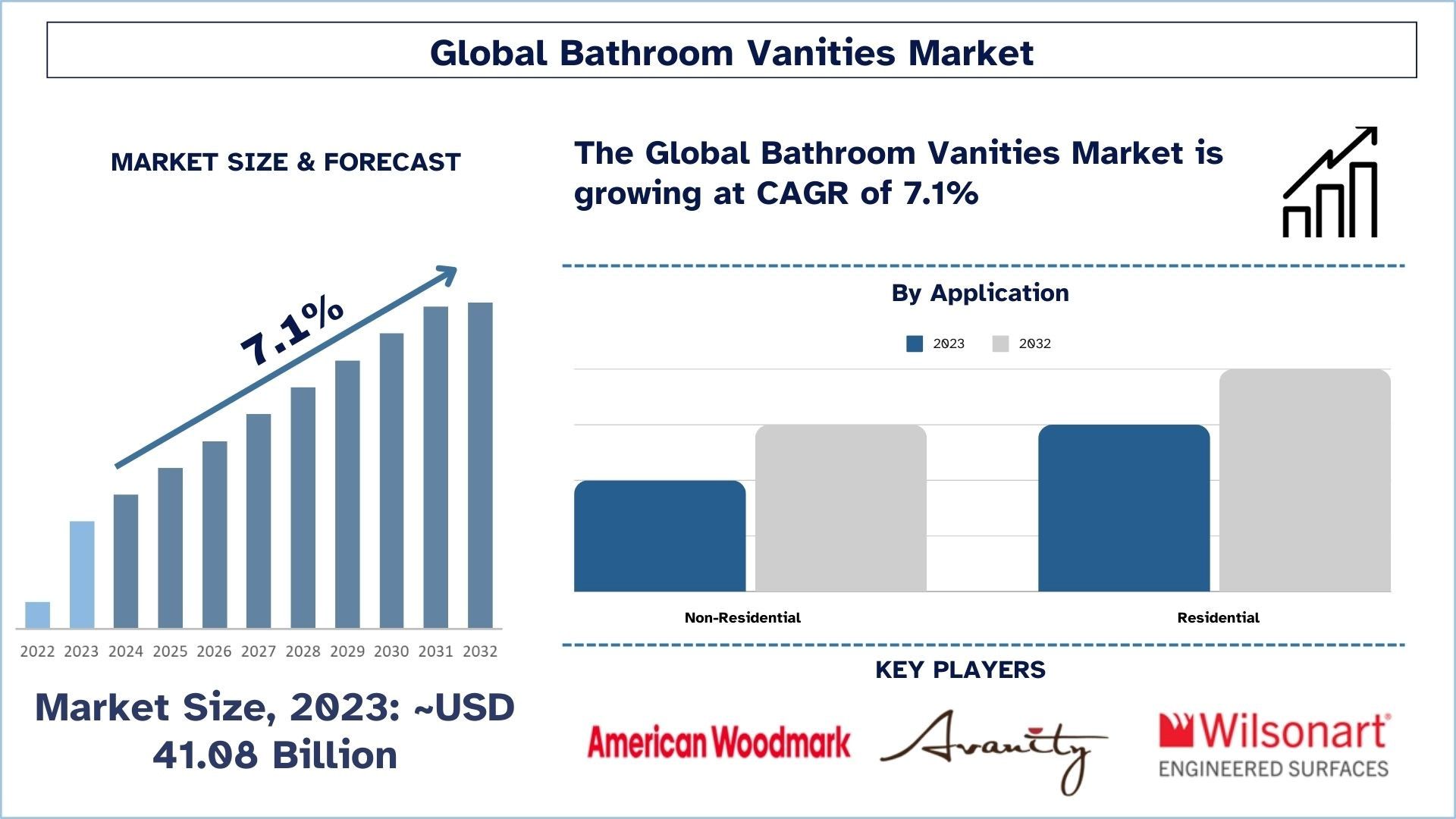 Bathroom Vanities Market Size & Forecast