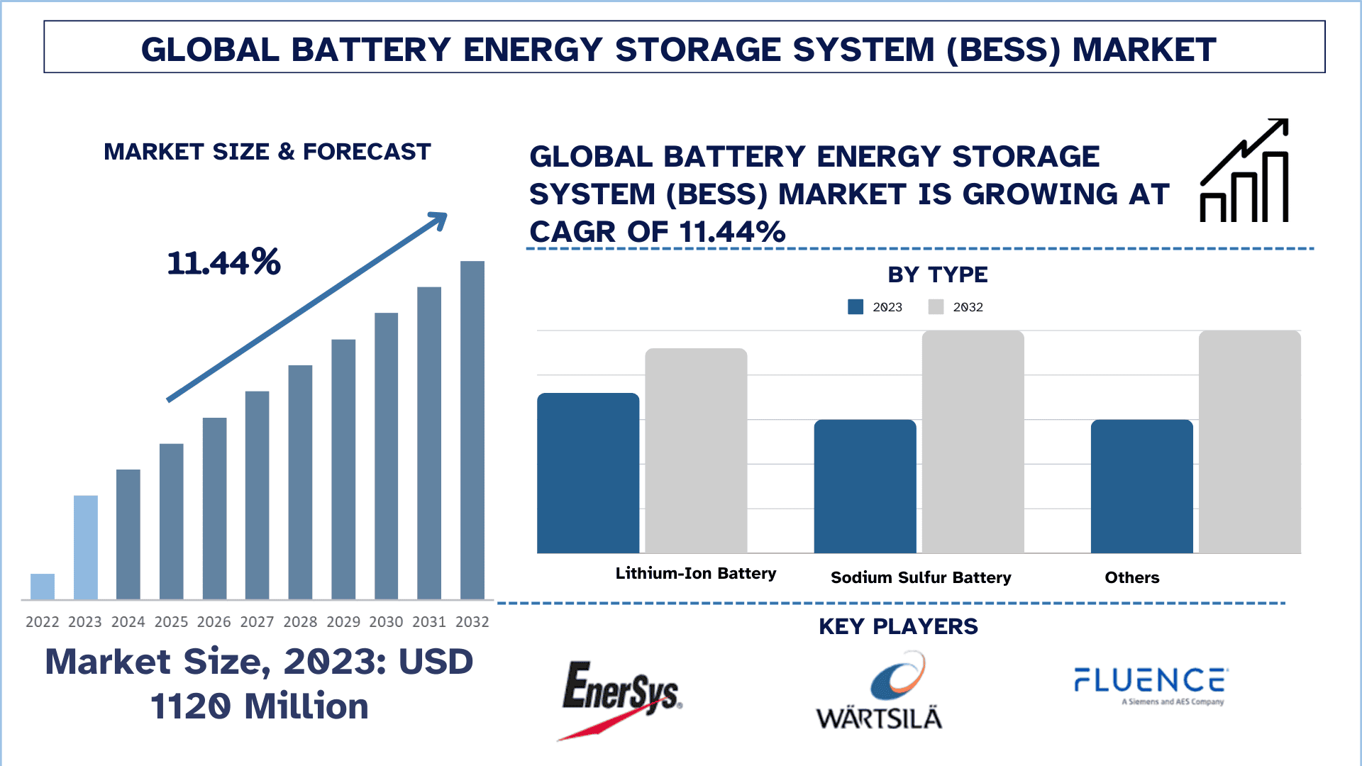 Battery Energy Storage System(BESS) Market Size & Forecast