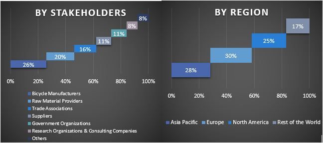 Bicycle Accessories Market Graph.JPG