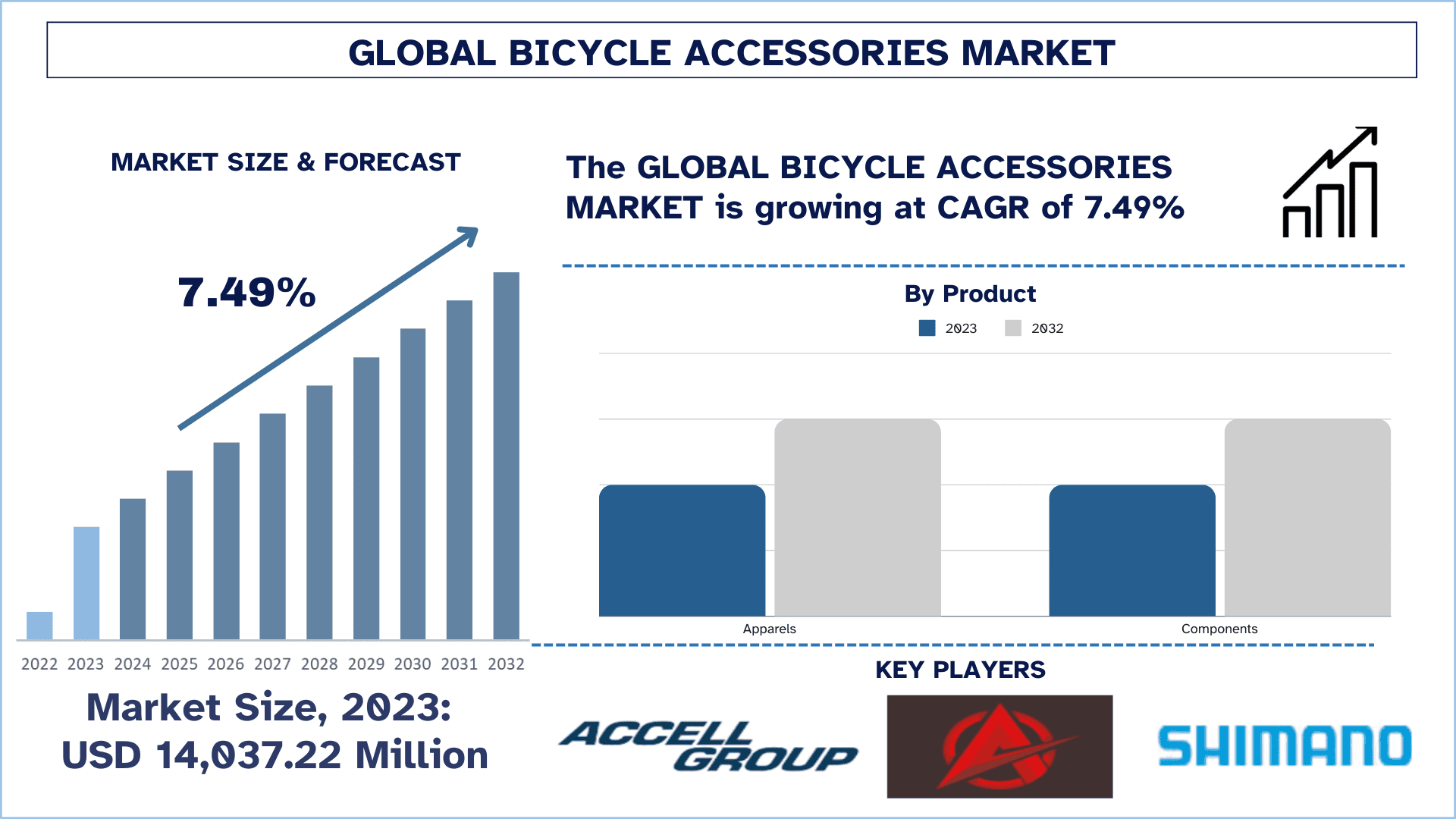 Bicycle Accessories Market Size & Forecast.png