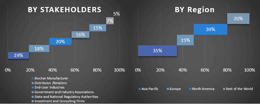 Biochar Market 1