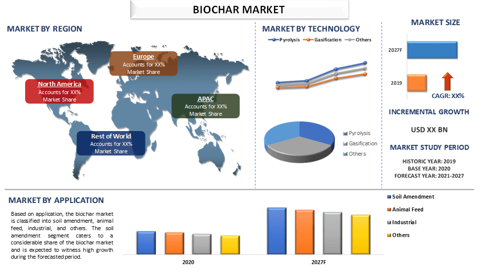 Biochar Market 2