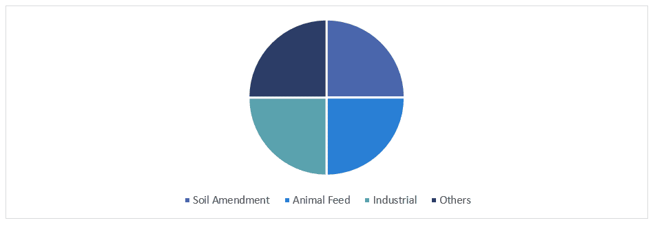 Biochar Market 3