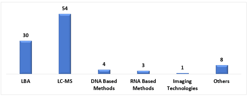 Biomarkers Market 3