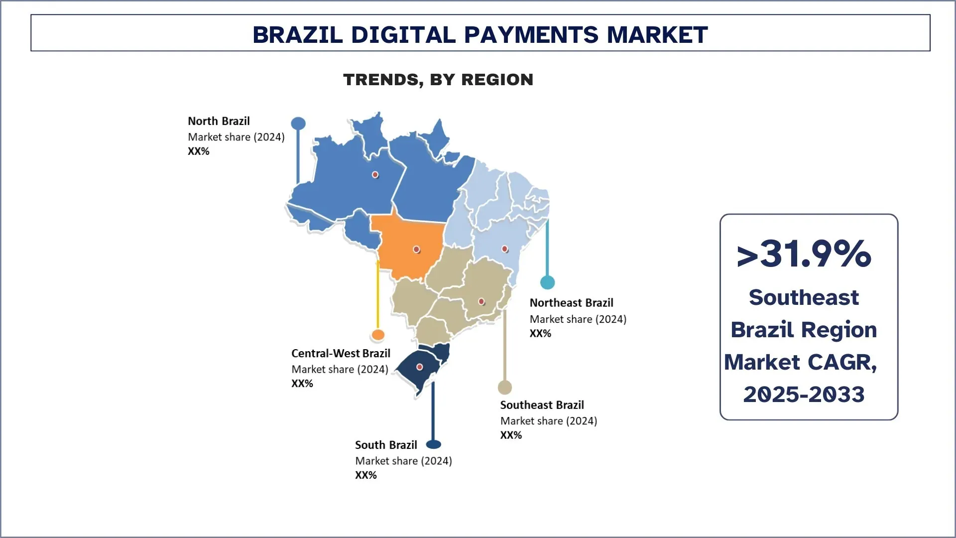 Brazil Digital Payments Market Trends