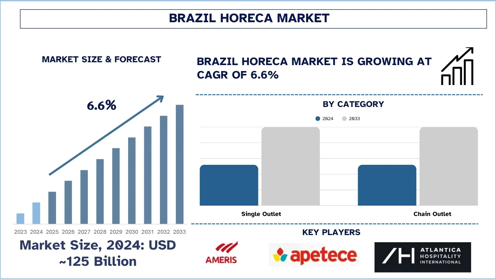 Brazil HoReCa Market Size & Forecast.webp