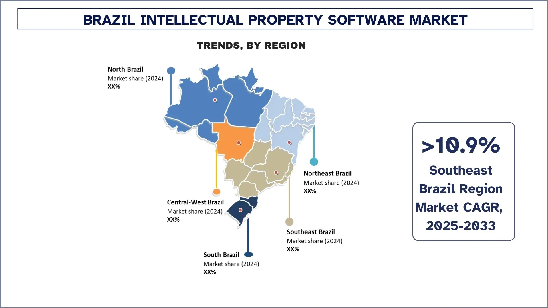 Brazil Intellectual Property Software Market Trends