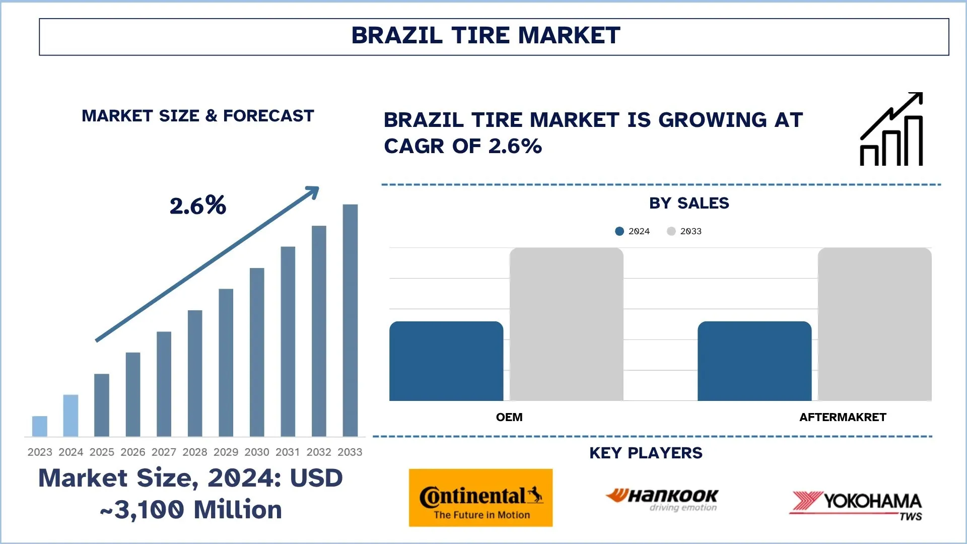 Brazil Tire Market Size & Forecast
