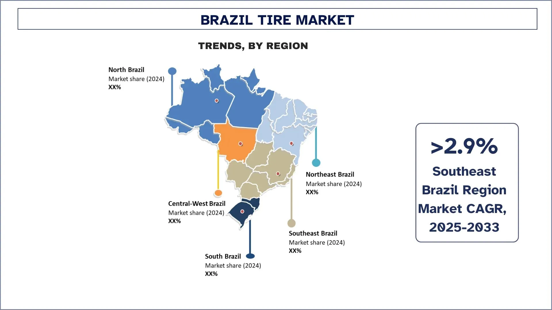 Brazil Tire Market Trends