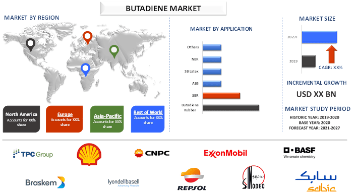 Butadiene Market 2