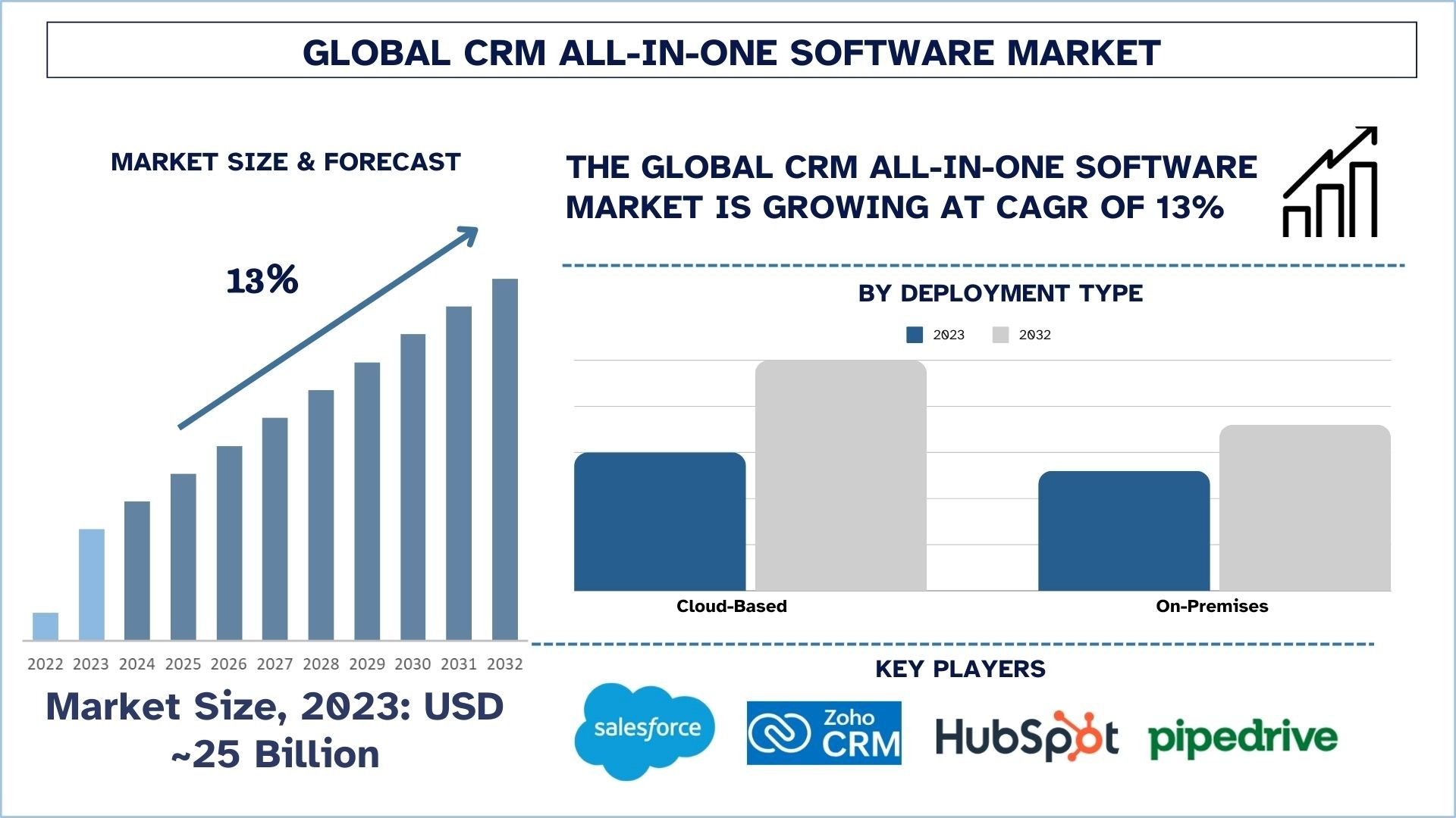 CRM All-in-One Software Market Size & Forecast.jpg