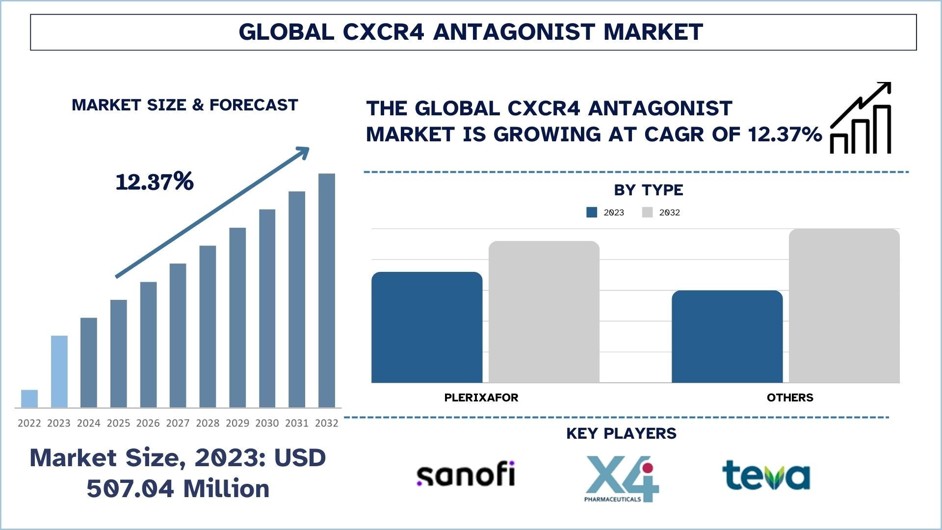 CXCR4 Antagonist Market Size & Forecast.jpg