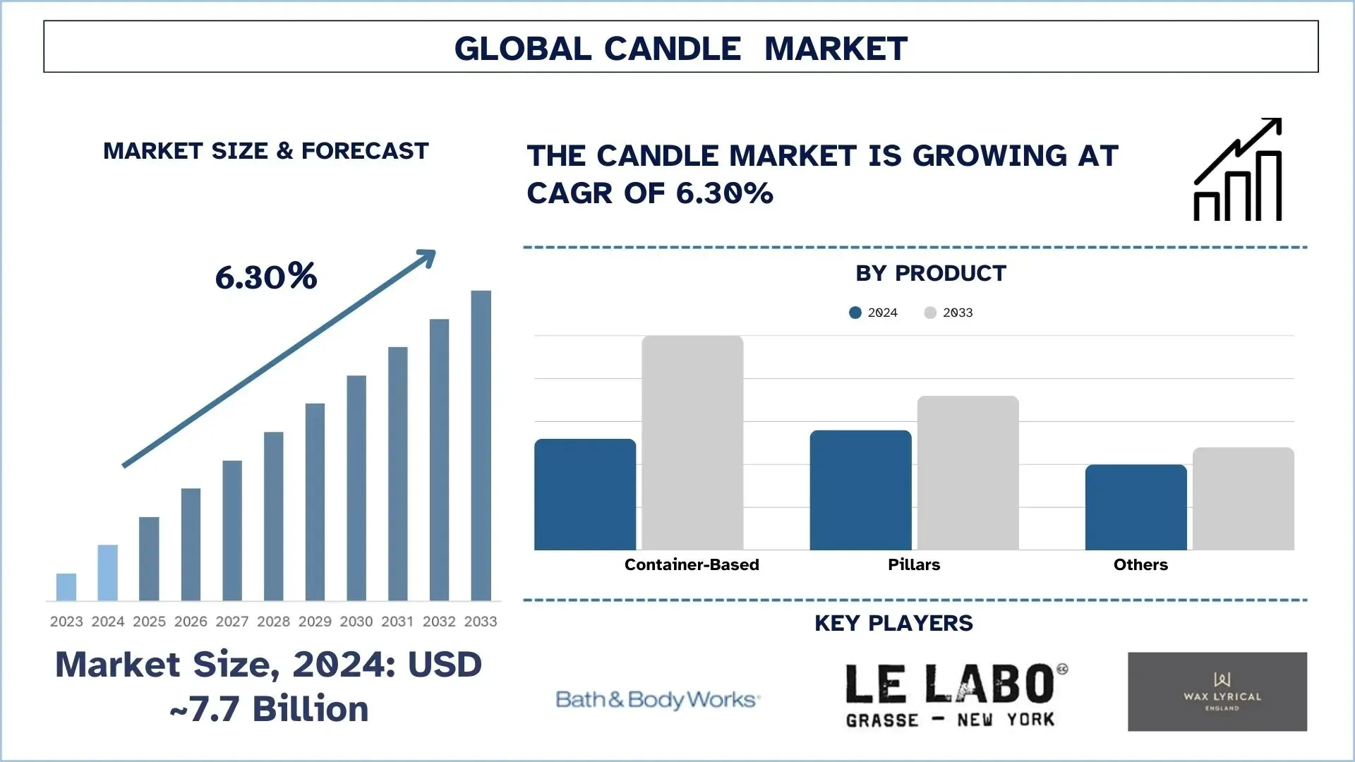 Candle Market Size & Forecast