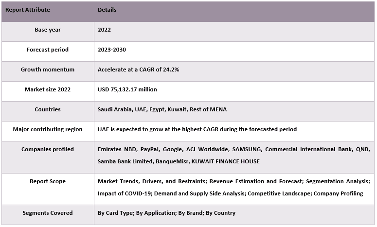 MENA Card Payment Market Report Coverage