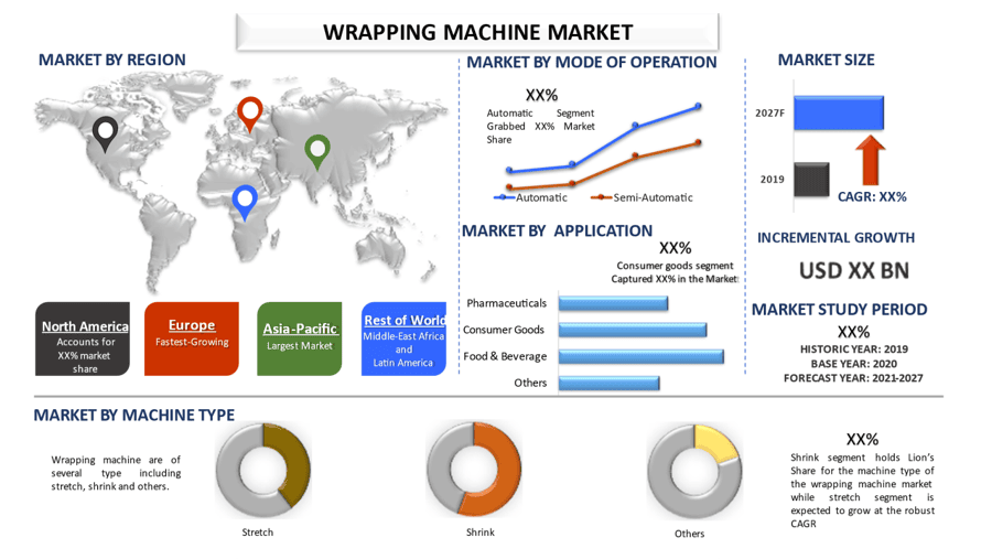 Wrapping Machine Market 1