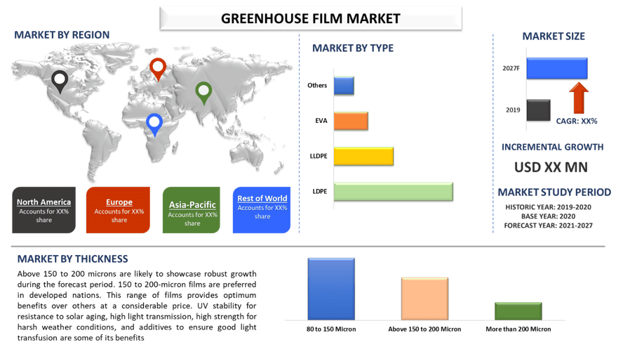 Greenhouse Film market 