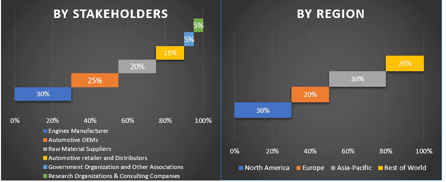 Marine Engine Market 