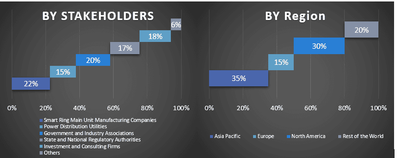 Smart Ring Main Unit Market 