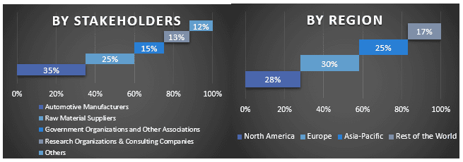 Car Wheel Cap Market Graph